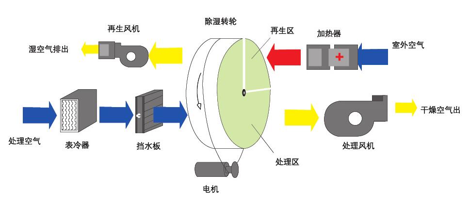 組合式轉輪黄瓜视频在线播放原理圖