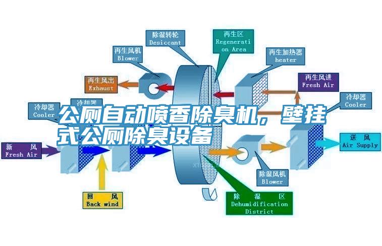 公廁自動噴香除臭機，壁掛式公廁除臭設備