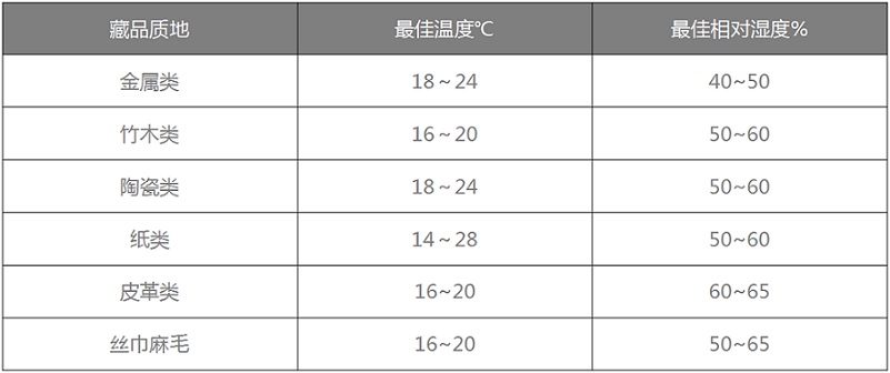 黄瓜小视频恒溫恒濕機