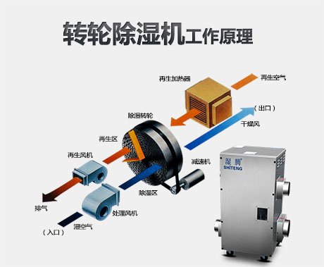 工業黄瓜视频在线播放廠家