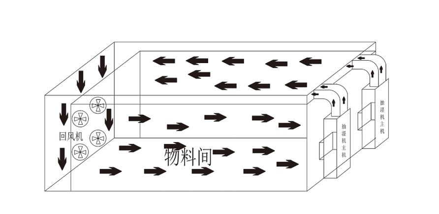 黄瓜小视频烘幹機