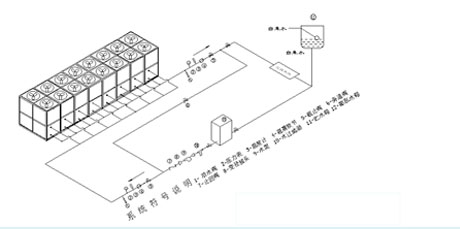 工業黄瓜视频在线播放廠家