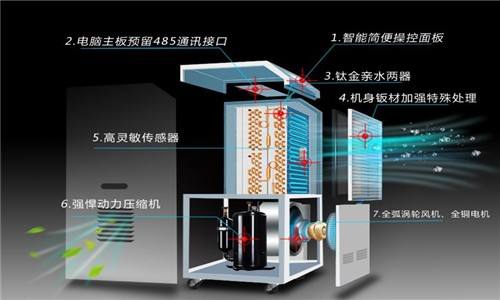 什麽因素決定了除濕器的工作效率？