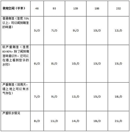 黄瓜视频在线播放加濕器的原理是什麽，南北差異應該買哪個？