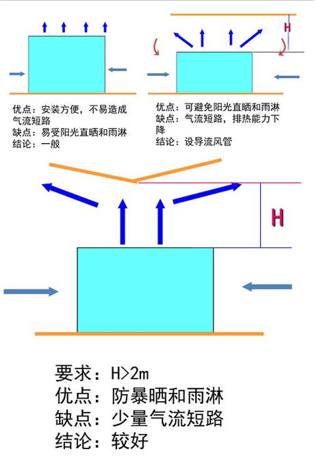 工業黄瓜视频在线播放廠家