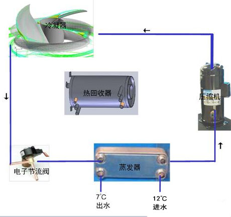 工業黄瓜视频在线播放廠家