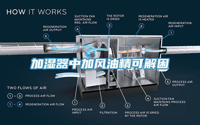 加濕器中加風油精可解困