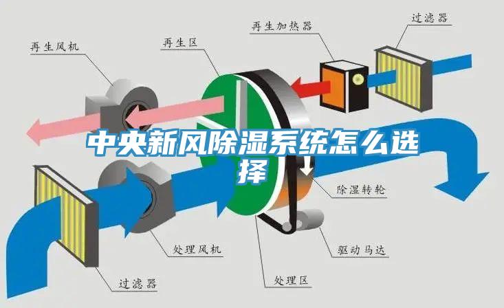 中央新風除濕係統怎麽選擇