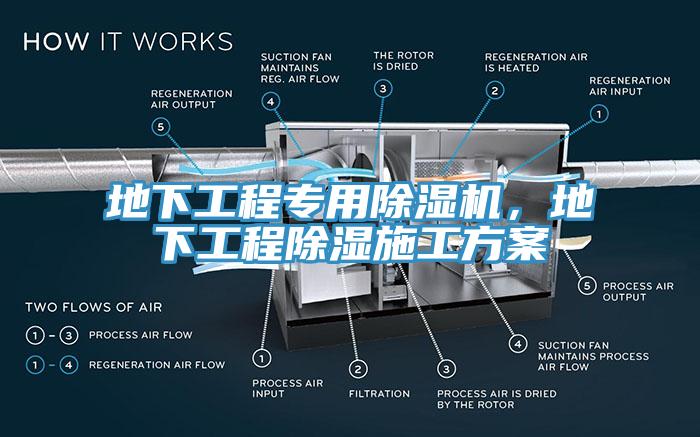 地下工程專用黄瓜视频在线播放，地下工程除濕施工方案