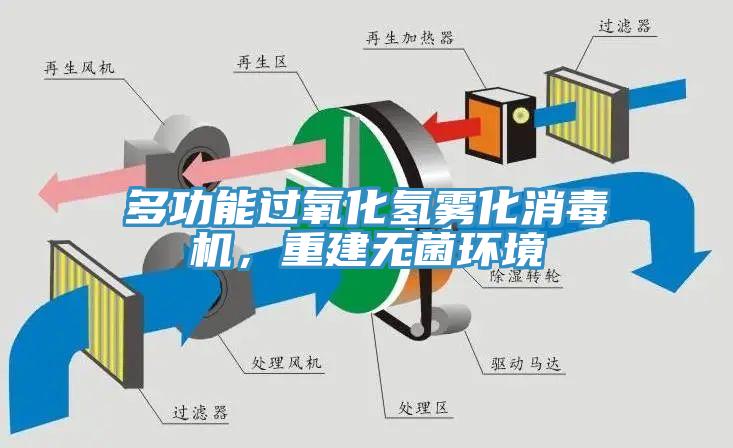 多功能過氧化氫霧化消毒機，重建無菌環境