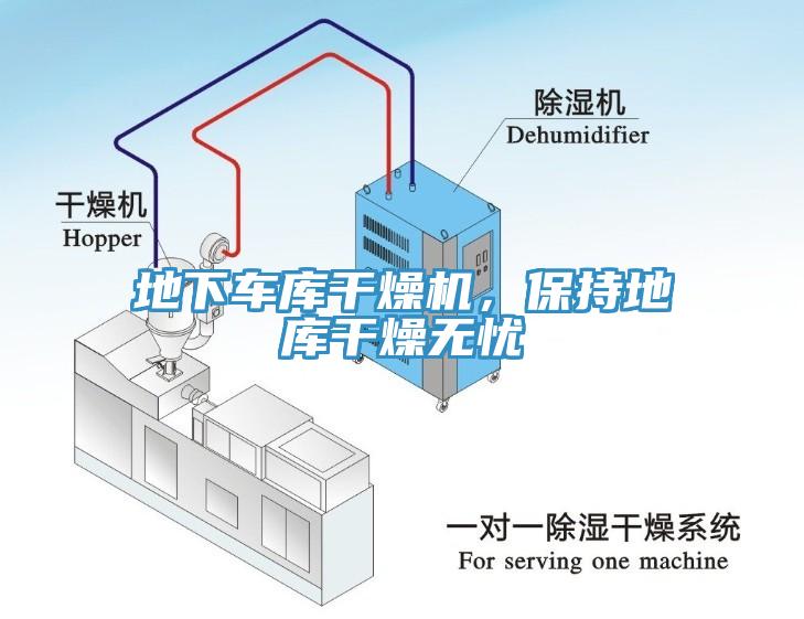 地下車庫幹燥機，保持地庫幹燥無憂