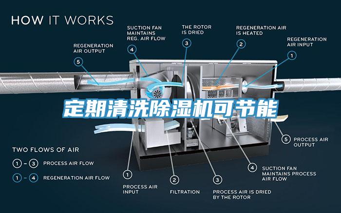 定期清洗黄瓜视频在线播放可節能