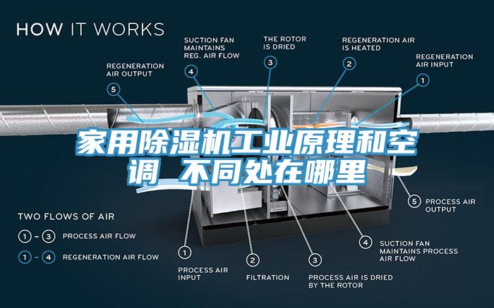 家用黄瓜视频在线播放工業原理和空調 不同處在哪裏