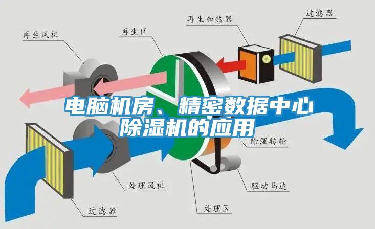 電腦機房、精密數據中心黄瓜视频在线播放的應用