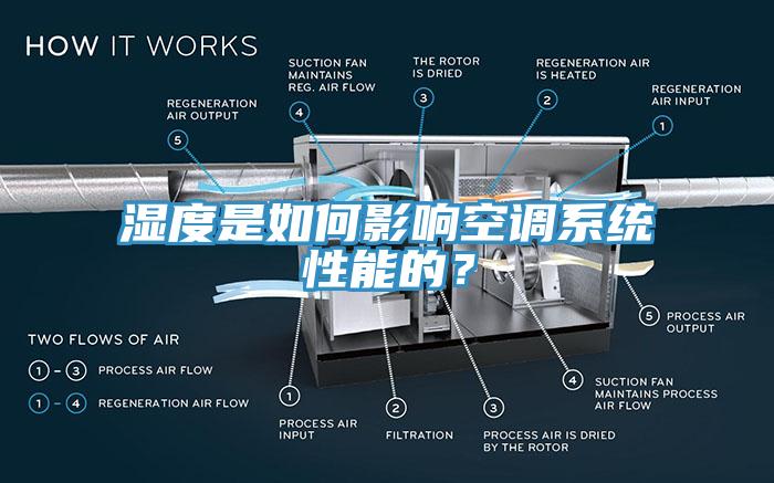 濕度是如何影響空調係統性能的？