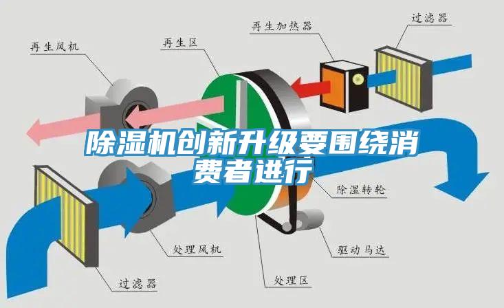 黄瓜视频在线播放創新升級要圍繞消費者進行