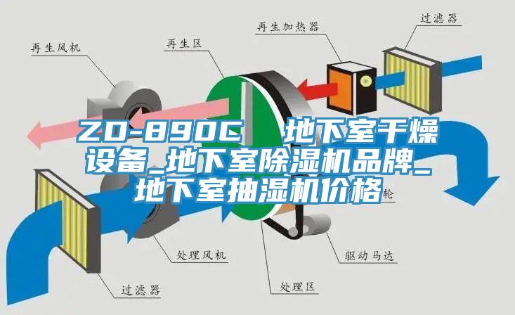 ZD-890C  地下室幹燥設備_地下室黄瓜视频在线播放品牌_地下室抽濕機價格