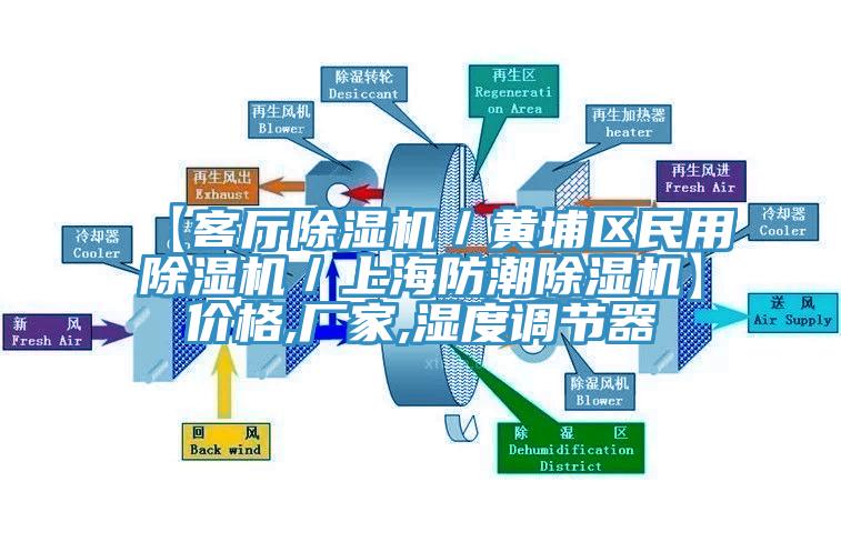 【客廳黄瓜视频在线播放／黃埔區民用黄瓜视频在线播放／上海防潮黄瓜视频在线播放】價格,廠家,濕度調節器