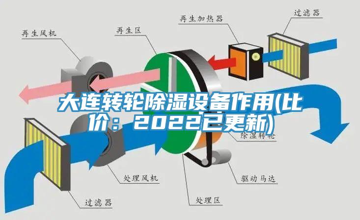 大連轉輪除濕設備作用(比價：2022已更新)