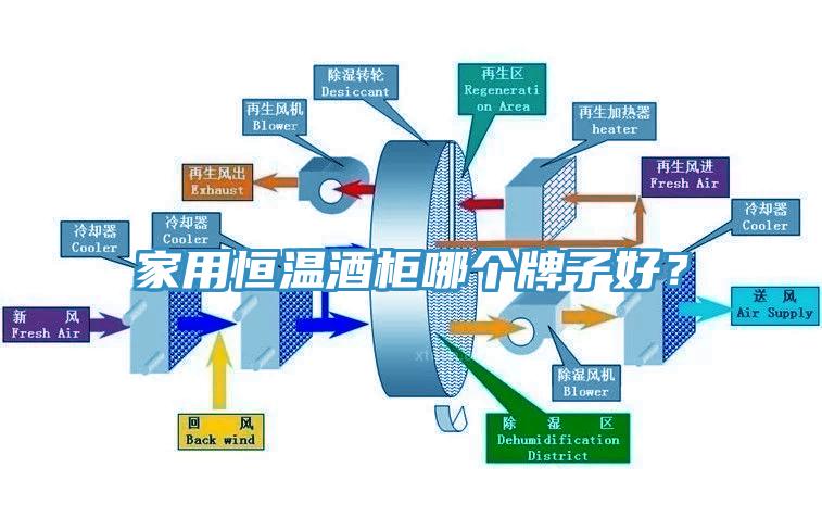 家用恒溫酒櫃哪個牌子好？