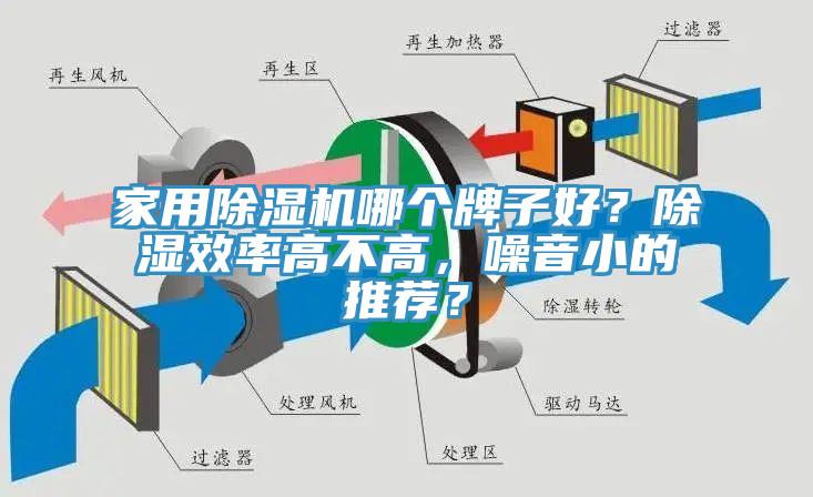 家用黄瓜视频在线播放哪個牌子好？除濕效率高不高，噪音小的推薦？