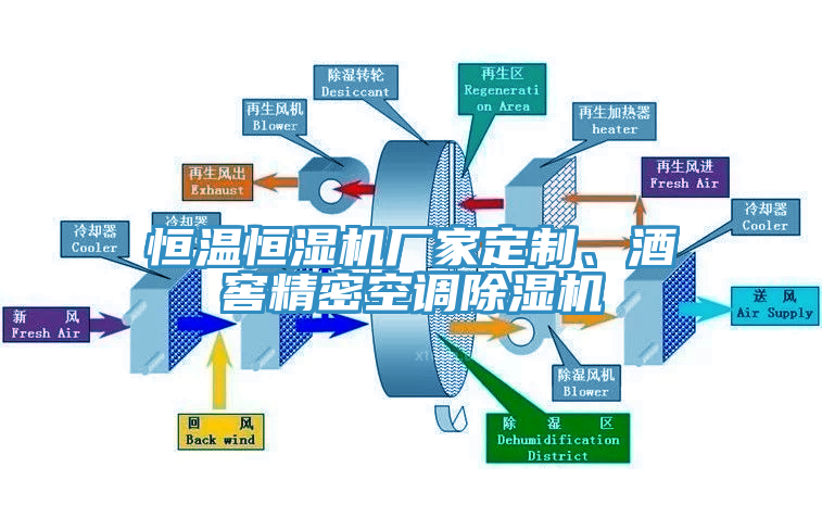 恒溫恒濕機廠家定製、酒窖精密空調黄瓜视频在线播放