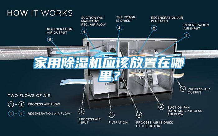 家用黄瓜视频在线播放應該放置在哪裏？