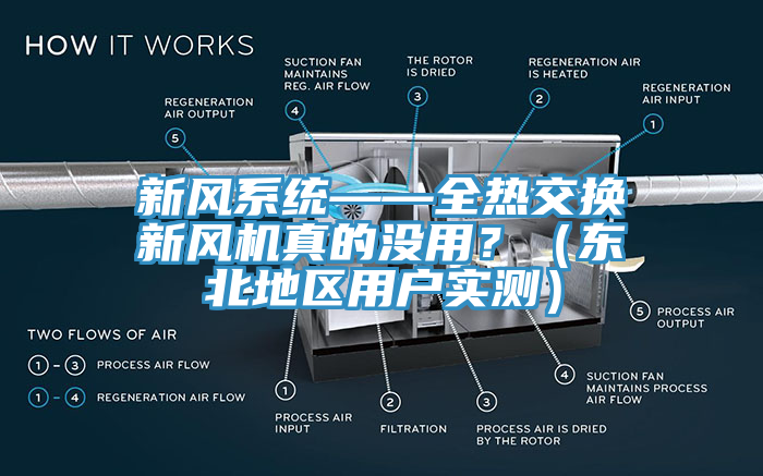 新風係統——全熱交換新風機真的沒用？（東北地區用戶實測）