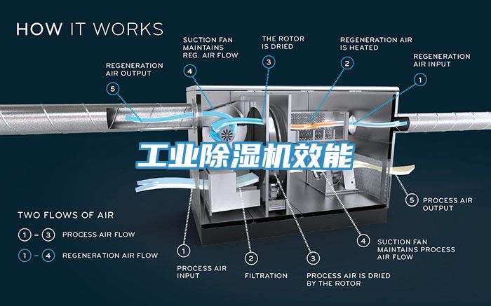 工業黄瓜视频在线播放效能