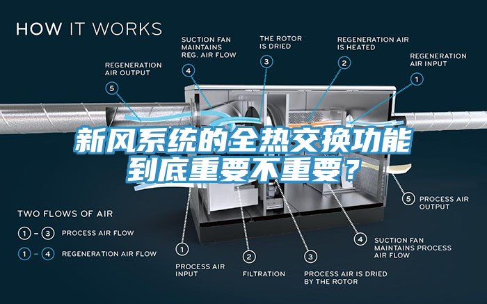 新風係統的全熱交換功能到底重要不重要？