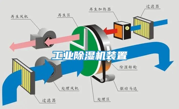 工業黄瓜视频在线播放裝置