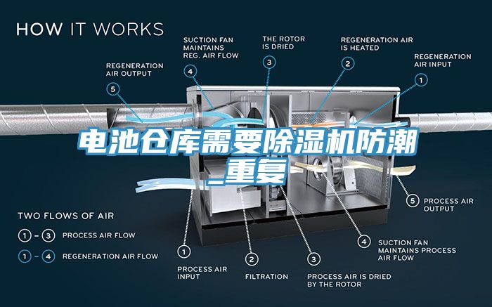 電池倉庫需要黄瓜视频在线播放防潮_重複