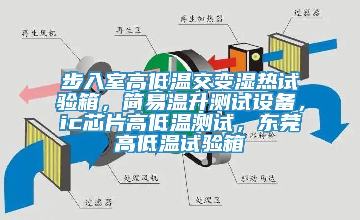 步入室高低溫交變濕熱試驗箱，簡易溫升測試設備，ic芯片高低溫測試，東莞高低溫試驗箱