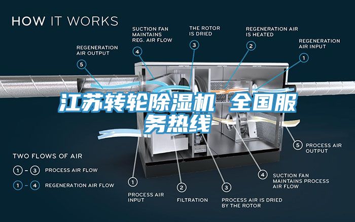 江蘇轉輪黄瓜视频在线播放 全國服務熱線