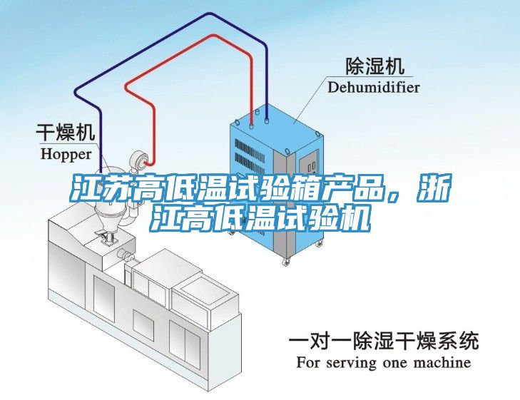 江蘇高低溫試驗箱產品，浙江高低溫試驗機