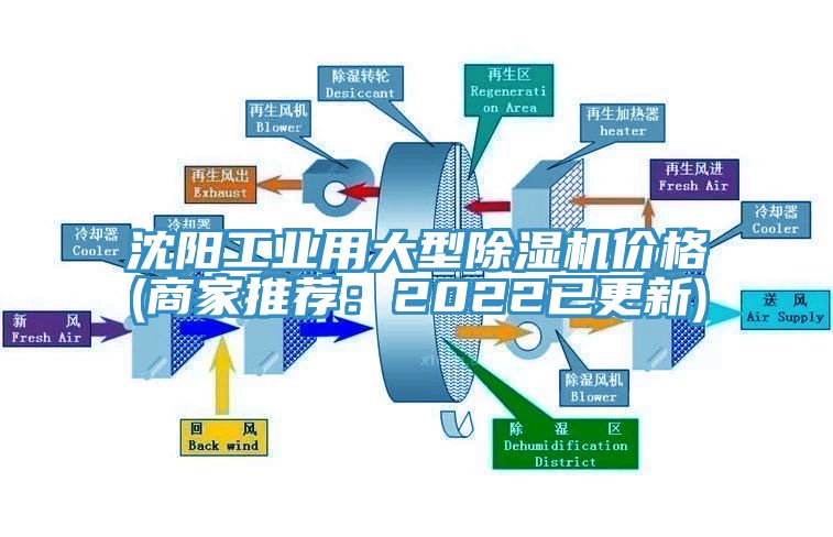 沈陽工業用大型黄瓜视频在线播放價格(商家推薦：2022已更新)