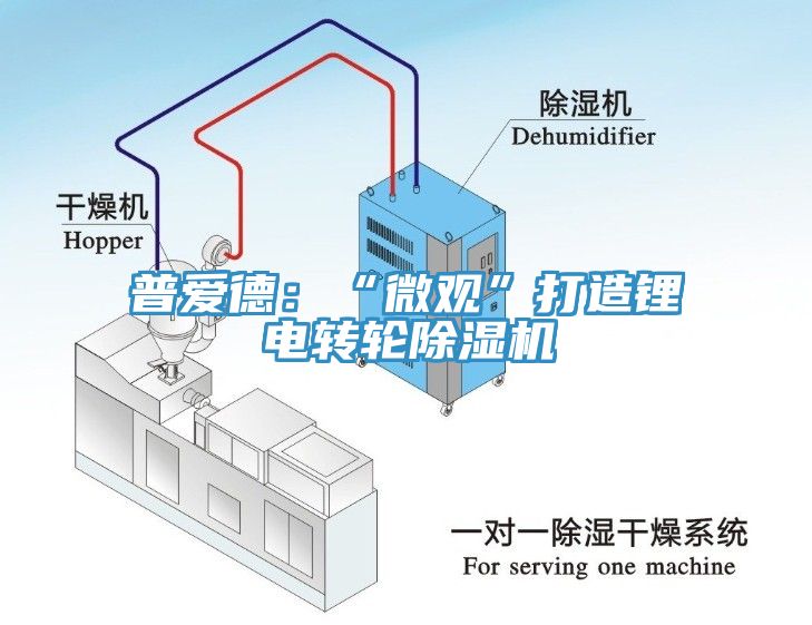 普愛德：“微觀”打造鋰電轉輪黄瓜视频在线播放