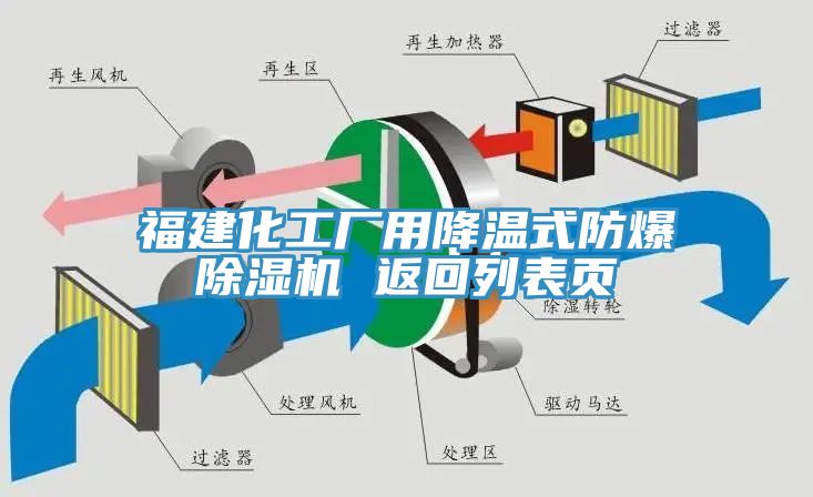 福建化工廠用降溫式防爆黄瓜视频在线播放 返回列表頁