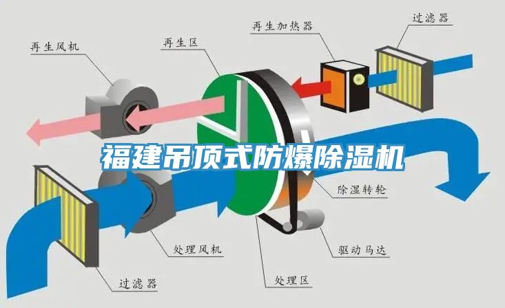 福建吊頂式防爆黄瓜视频在线播放