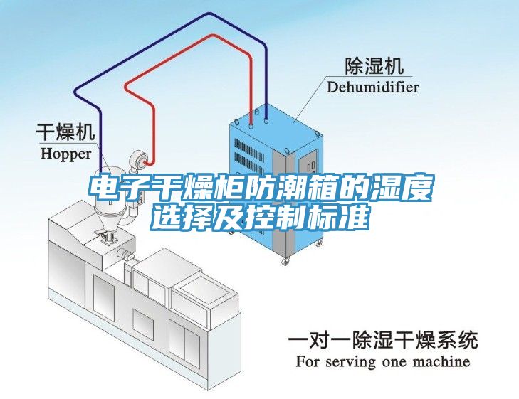 電子幹燥櫃防潮箱的濕度選擇及控製標準