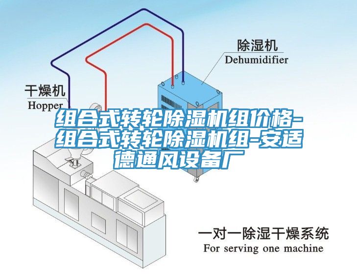 組合式轉輪黄瓜视频在线播放組價格-組合式轉輪黄瓜视频在线播放組-安適德通風設備廠