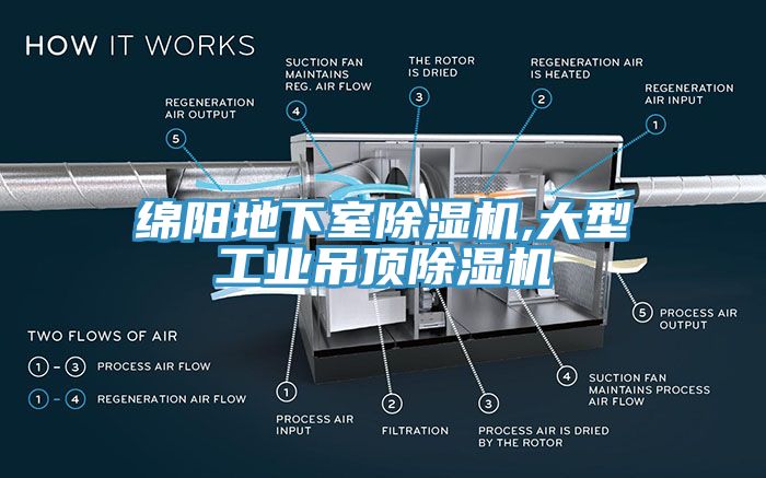 綿陽地下室黄瓜视频在线播放,大型工業吊頂黄瓜视频在线播放