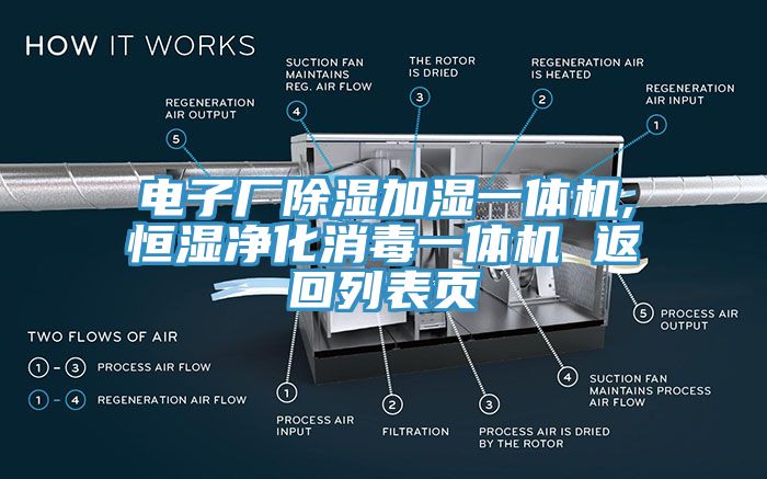 電子廠除濕加濕一體機,恒濕淨化消毒一體機 返回列表頁