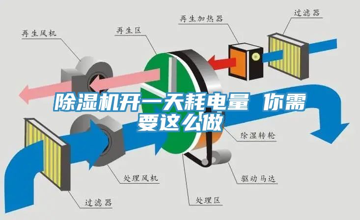 黄瓜视频在线播放開一天耗電量 你需要這麽做