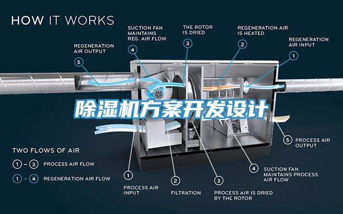 黄瓜视频在线播放方案開發設計