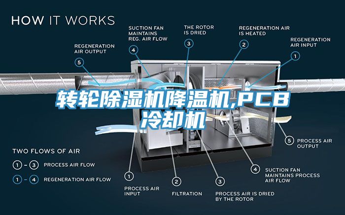 轉輪黄瓜视频在线播放降溫機,PCB冷卻機