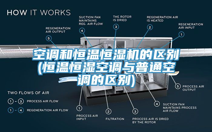 空調和恒溫恒濕機的區別(恒溫恒濕空調與普通空調的區別)