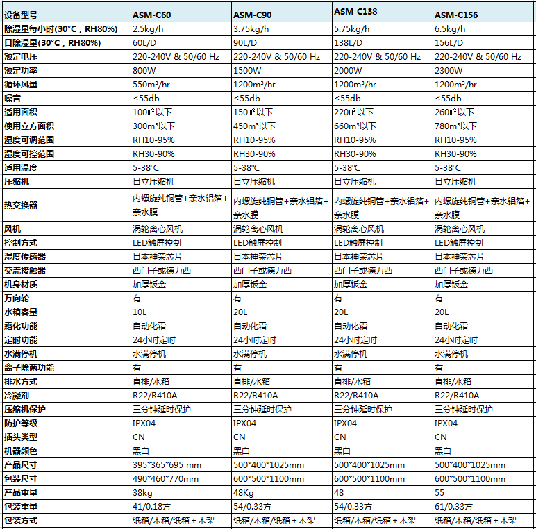 黄瓜视频在线播放產品參數