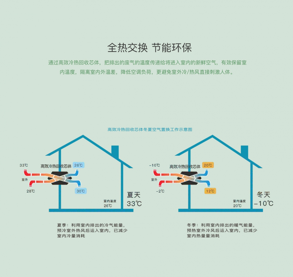 新風淨化黄瓜视频在线播放13